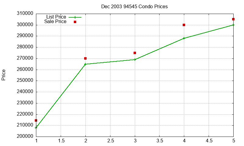 94545 Condos Just Sold 2003-12 94545 Condos Just Sold 2003-12