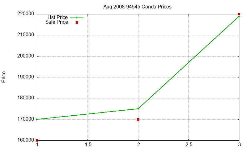 94545 Condos Just Sold 2008-08 94545 Condos Just Sold 2008-08