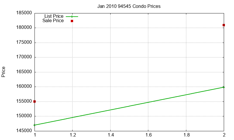 94545 Condos Just Sold 2010-01 94545 Condos Just Sold 2010-01