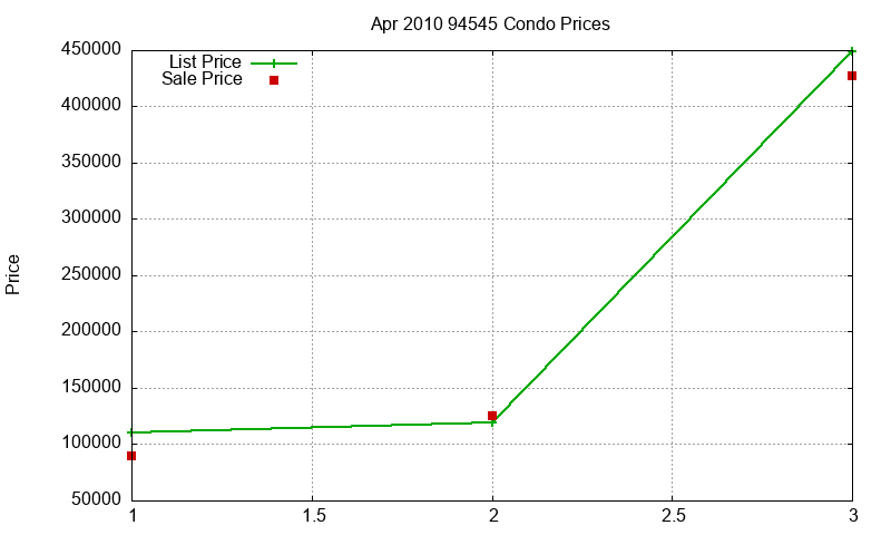94545 Condos Just Sold 2010-04 94545 Condos Just Sold 2010-04