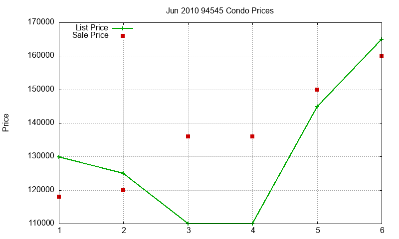 94545 Condos Just Sold 2010-06 94545 Condos Just Sold 2010-06