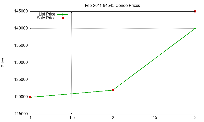 94545 Condos Just Sold 2011-02 94545 Condos Just Sold 2011-02