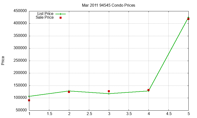 94545 Condos Just Sold 2011-03 94545 Condos Just Sold 2011-03