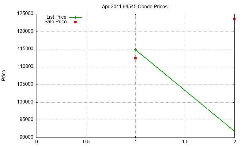 94545 Condos Just Sold 2011-04 94545 Condos Just Sold 2011-04