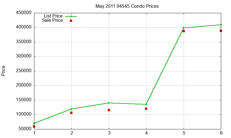 94545 Condos Just Sold 2011-05 94545 Condos Just Sold 2011-05