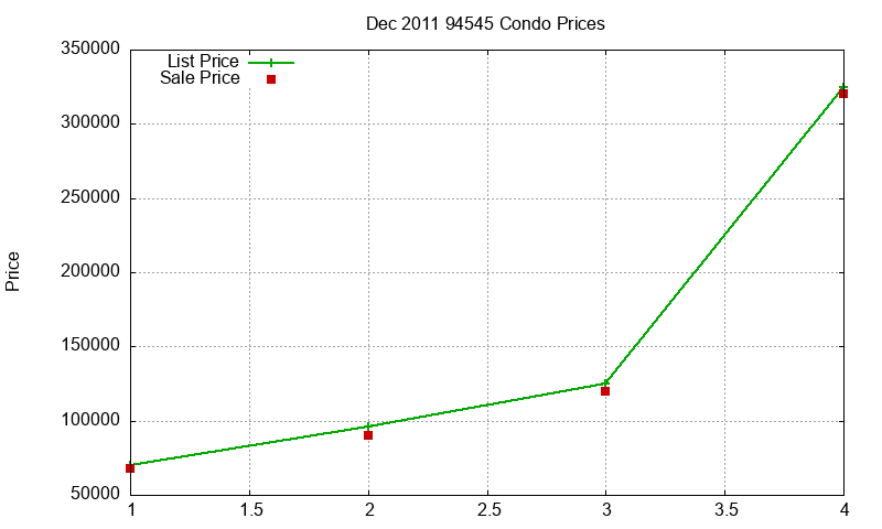 94545 Condos Just Sold 2011-12 94545 Condos Just Sold 2011-12
