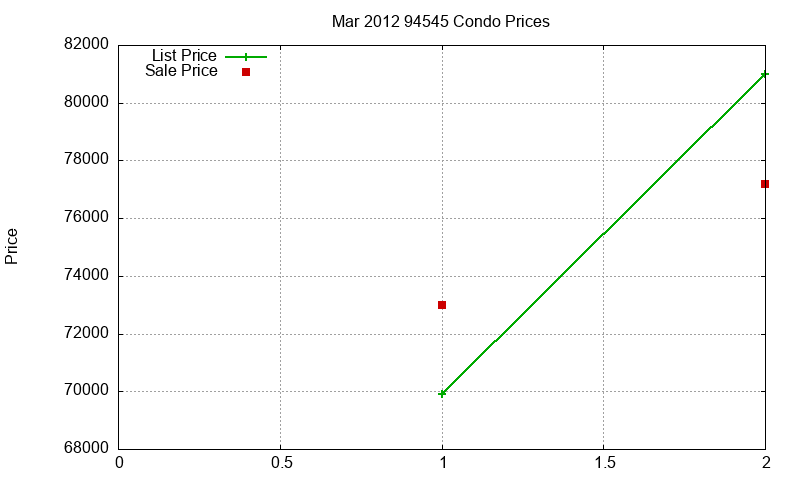 94545 Condos Just Sold 2012-03 94545 Condos Just Sold 2012-03