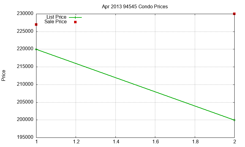 94545 Condos Just Sold 2013-04 94545 Condos Just Sold 2013-04