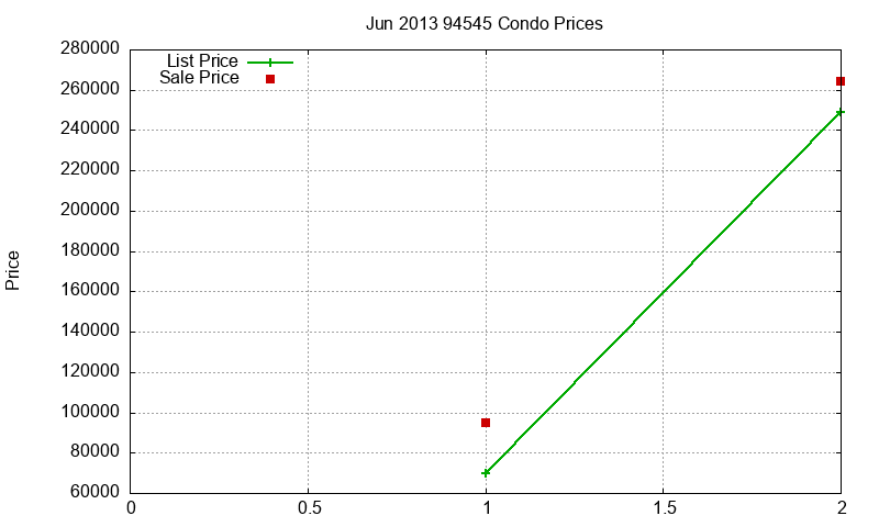 94545 Condos Just Sold 2013-06 94545 Condos Just Sold 2013-06