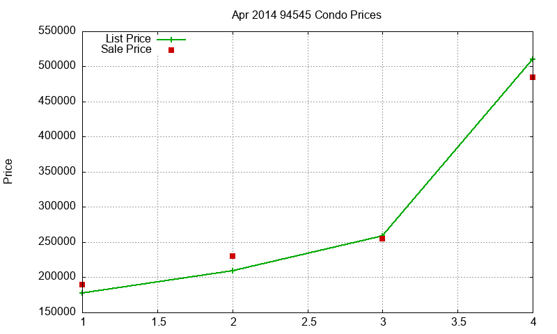 94545 Condos Just Sold 2014-04 94545 Condos Just Sold 2014-04
