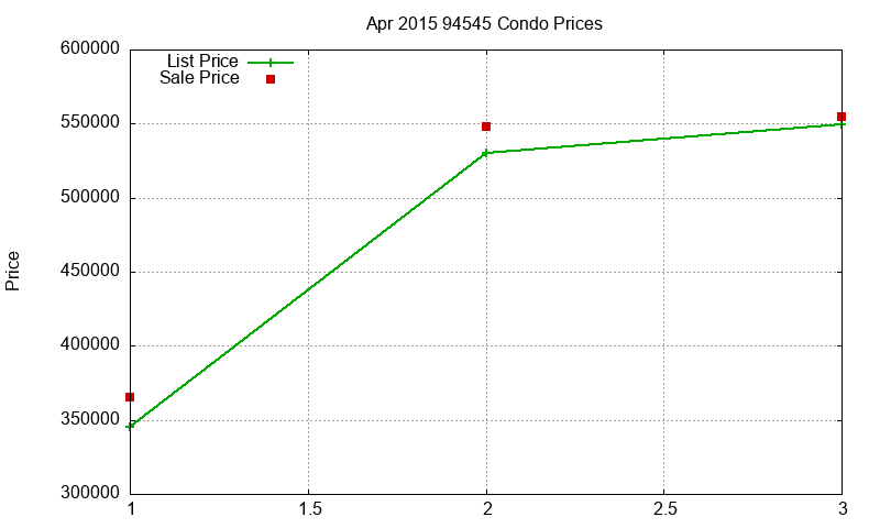 94545 Condos Just Sold 2015-04 94545 Condos Just Sold 2015-04