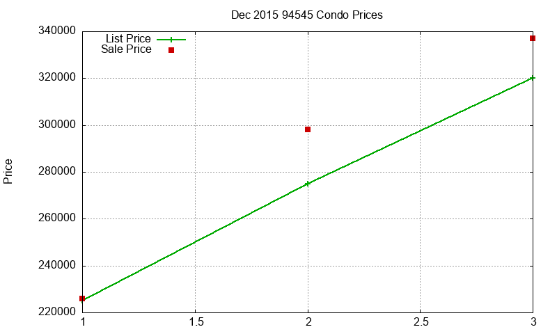 94545 Condos Just Sold 2015-12 94545 Condos Just Sold 2015-12