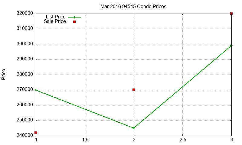 94545 Condos Just Sold 2016-03 94545 Condos Just Sold 2016-03