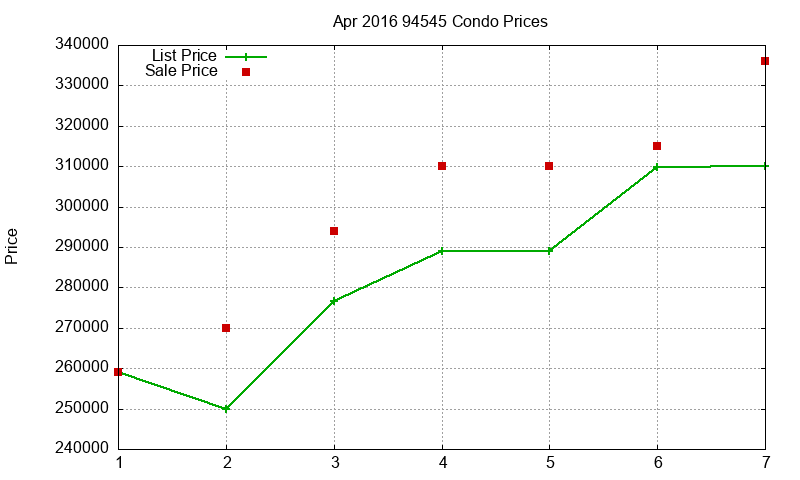 94545 Condos Just Sold 2016-04 94545 Condos Just Sold 2016-04