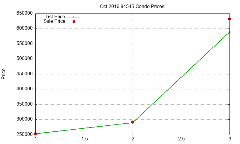 94545 Condos Just Sold 2016-10 94545 Condos Just Sold 2016-10
