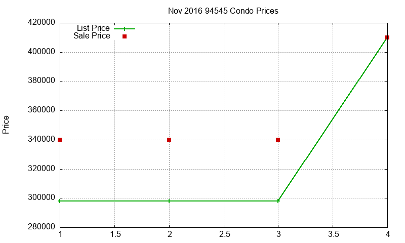 94545 Condos Just Sold 2016-11 94545 Condos Just Sold 2016-11