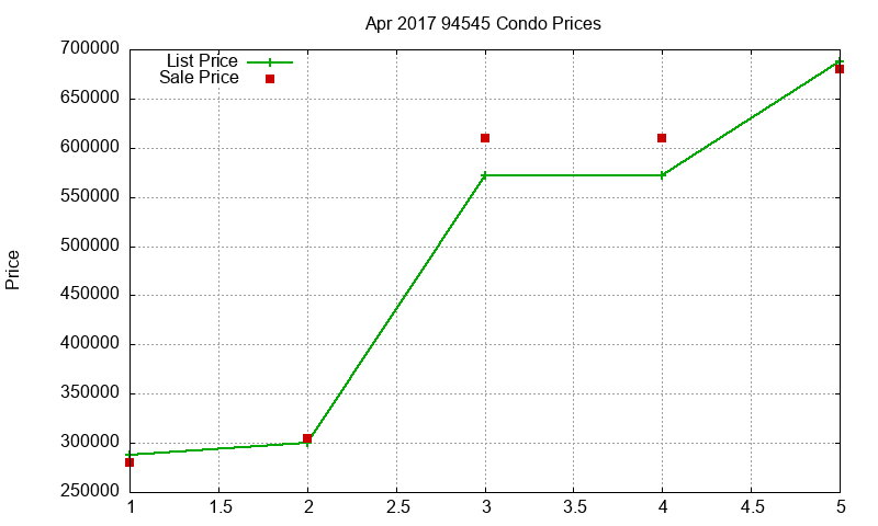94545 Condos Just Sold 2017-04 94545 Condos Just Sold 2017-04