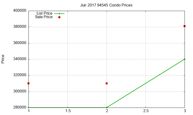 94545 Condos Just Sold 2017-06 94545 Condos Just Sold 2017-06