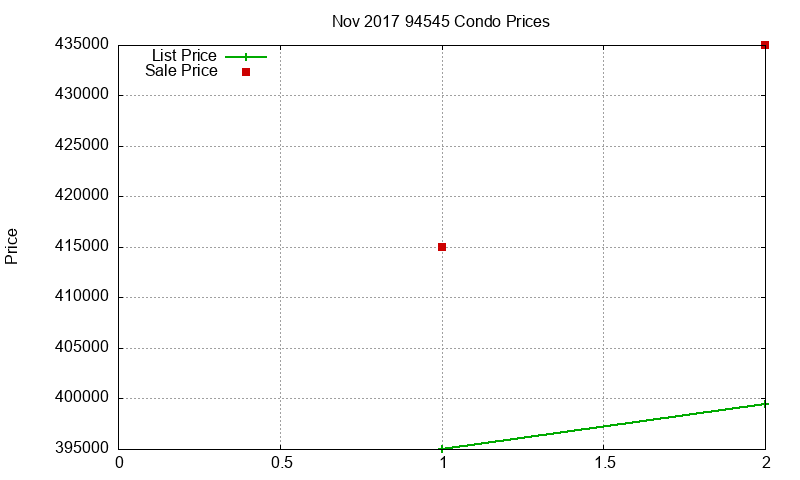 94545 Condos Just Sold 2017-11 94545 Condos Just Sold 2017-11