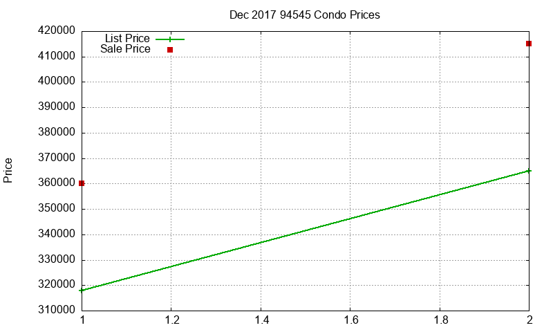 94545 Condos Just Sold 2017-12 94545 Condos Just Sold 2017-12