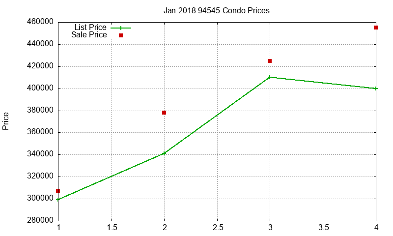 94545 Condos Just Sold 2018-01 94545 Condos Just Sold 2018-01