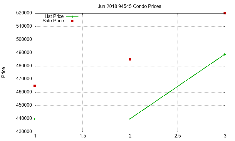 94545 Condos Just Sold 2018-06 94545 Condos Just Sold 2018-06
