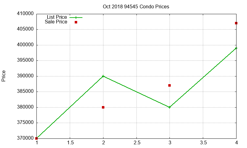 94545 Condos Just Sold 2018-10 94545 Condos Just Sold 2018-10