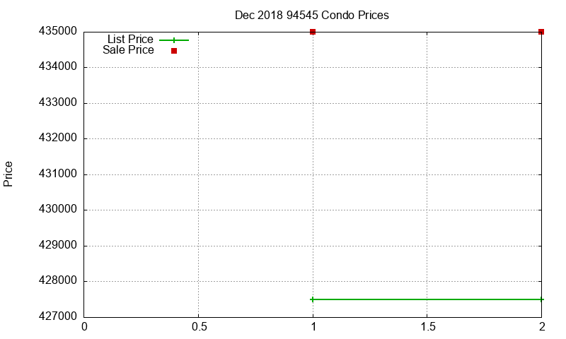 94545 Condos Just Sold 2018-12 94545 Condos Just Sold 2018-12
