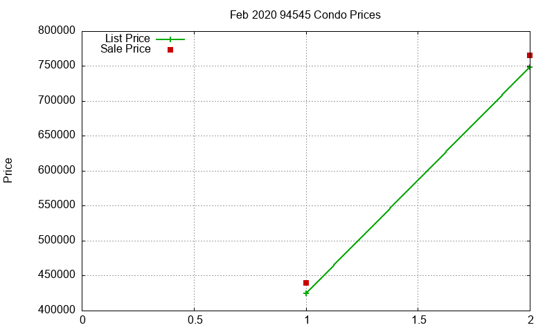 94545 Condos Just Sold 2020-02 94545 Condos Just Sold 2020-02