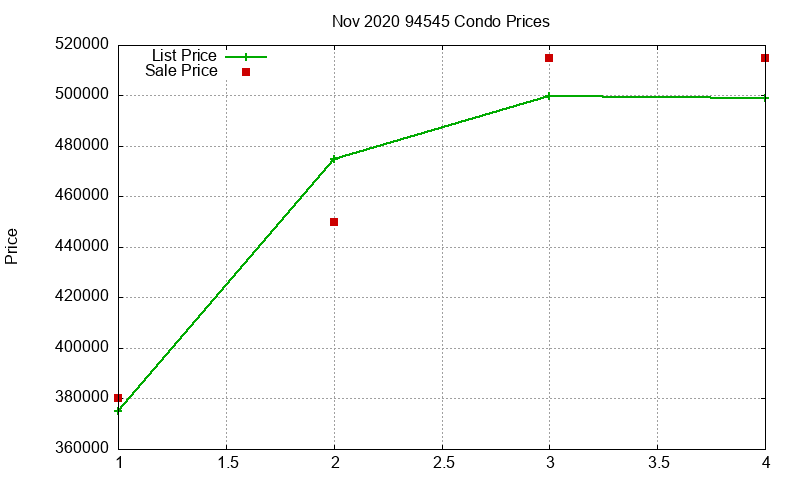 94545 Condos Just Sold 2020-11 94545 Condos Just Sold 2020-11