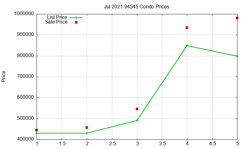 94545 Condos Just Sold 2021-07 94545 Condos Just Sold 2021-07