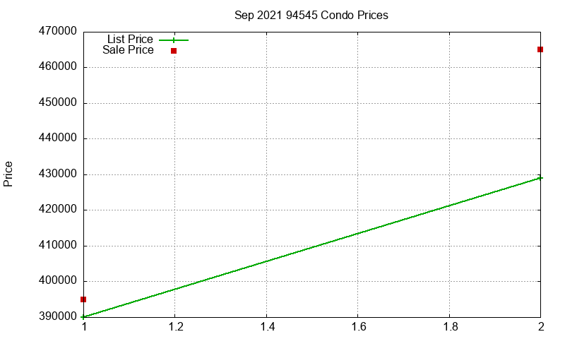 94545 Condos Just Sold 2021-09 94545 Condos Just Sold 2021-09