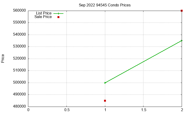 94545 Condos Just Sold 2022-09 94545 Condos Just Sold 2022-09