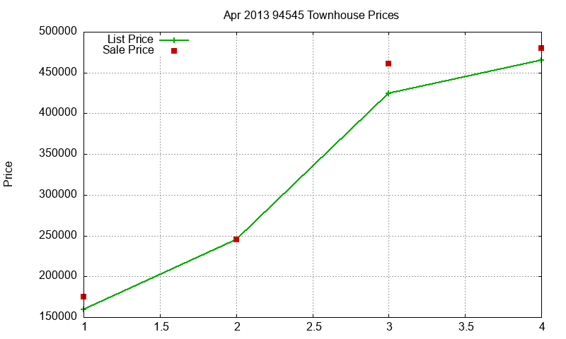 94545 Townhouses Just Sold 2013-04 94545 Townhouses Just Sold 2013-04