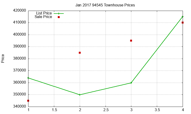 94545 Townhouses Just Sold 2017-01 94545 Townhouses Just Sold 2017-01