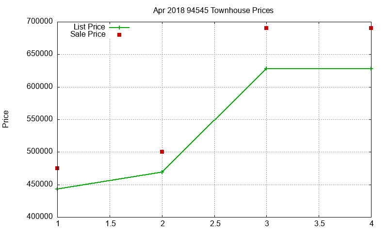 94545 Townhouses Just Sold 2018-04 94545 Townhouses Just Sold 2018-04