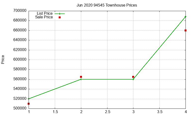 94545 Townhouses Just Sold 2020-06 94545 Townhouses Just Sold 2020-06