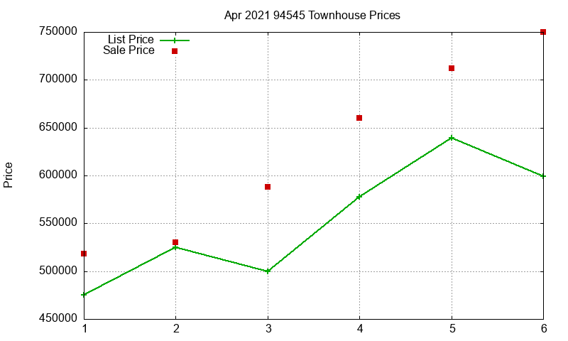 94545 Townhouses Just Sold 2021-04 94545 Townhouses Just Sold 2021-04