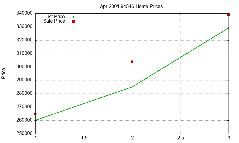 94546 Homes Just Sold 2001-04 94546 Homes Just Sold 2001-04