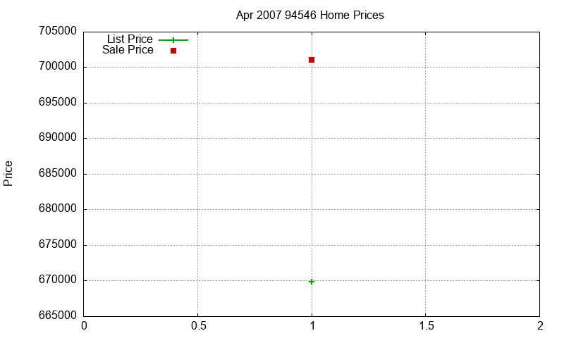 94546 Homes Just Sold 2007-04 94546 Homes Just Sold 2007-04