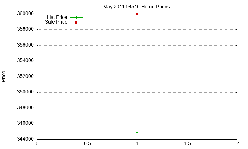 94546 Homes Just Sold 2011-05 94546 Homes Just Sold 2011-05