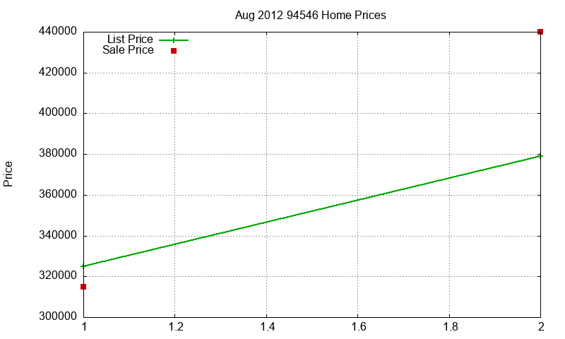 94546 Homes Just Sold 2012-08 94546 Homes Just Sold 2012-08