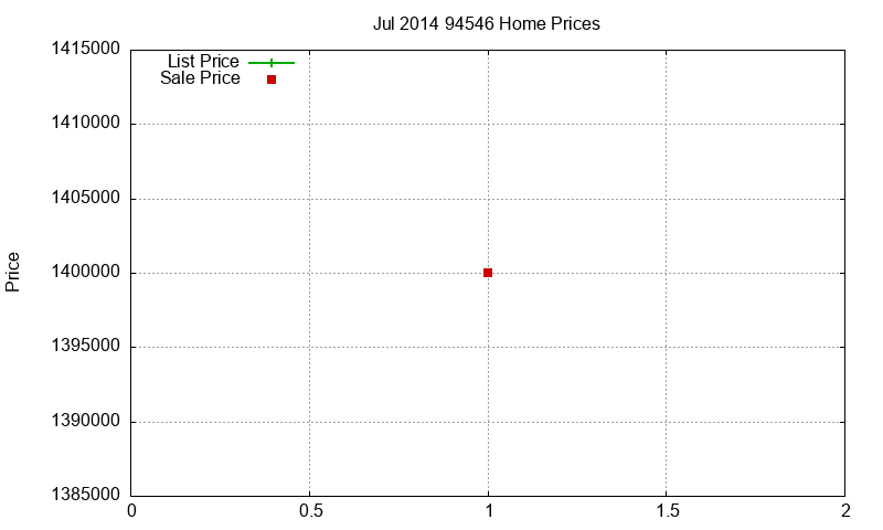 94546 Homes Just Sold 2014-07 94546 Homes Just Sold 2014-07
