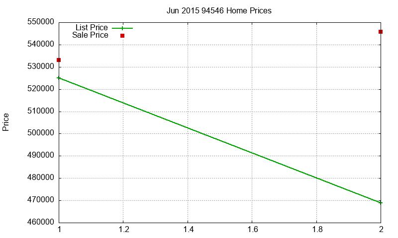 94546 Homes Just Sold 2015-06 94546 Homes Just Sold 2015-06