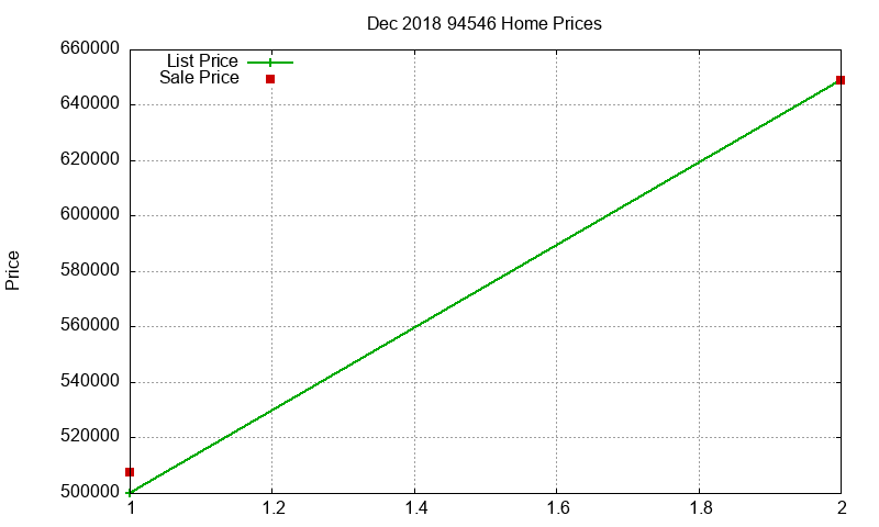 94546 Homes Just Sold 2018-12 94546 Homes Just Sold 2018-12