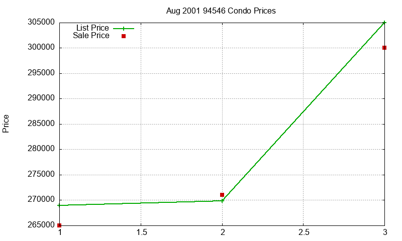 94546 Condos Just Sold 2001-08 94546 Condos Just Sold 2001-08