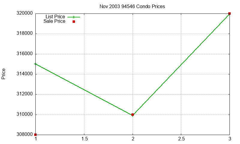 94546 Condos Just Sold 2003-11 94546 Condos Just Sold 2003-11