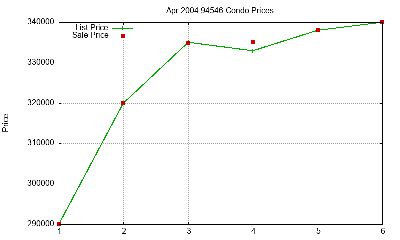 94546 Condos Just Sold 2004-04 94546 Condos Just Sold 2004-04