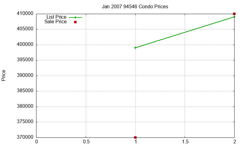 94546 Condos Just Sold 2007-01 94546 Condos Just Sold 2007-01