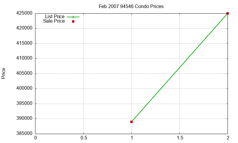 94546 Condos Just Sold 2007-02 94546 Condos Just Sold 2007-02